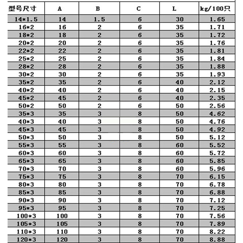 鋼絲箍技術(shù)參數(shù)表