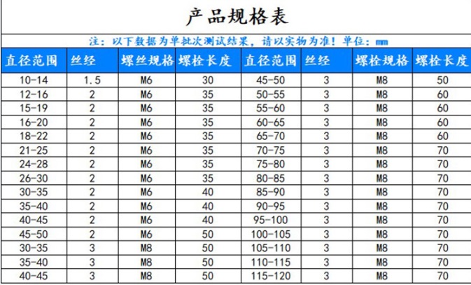 雙鋼絲產(chǎn)品規(guī)格表